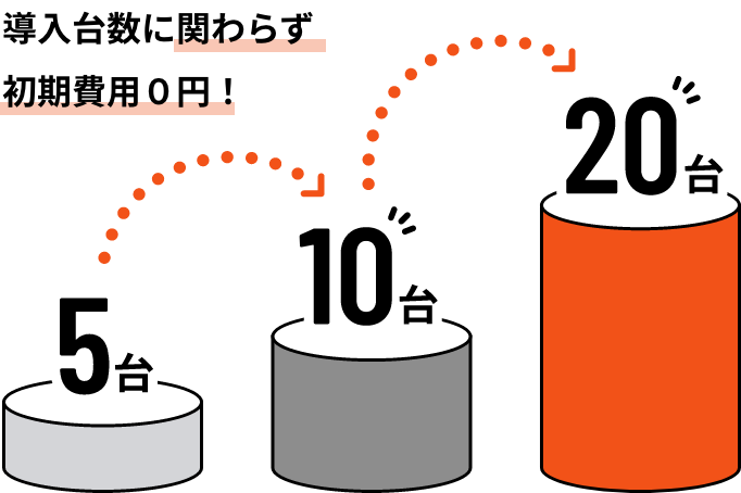 導入台数に関わらず初期費用0円！